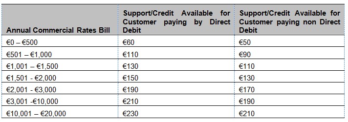 Business Support Scheme Table