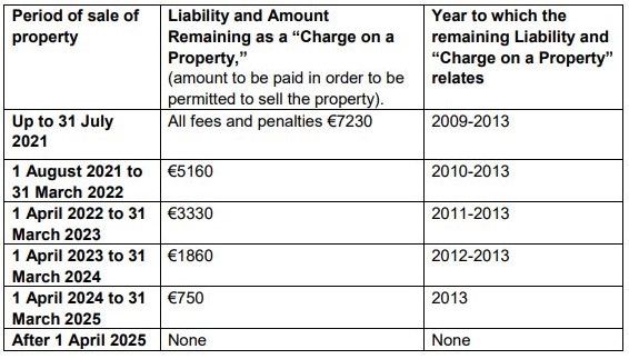 NPPR Rates