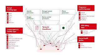 The Many Hands on your Intimate Data