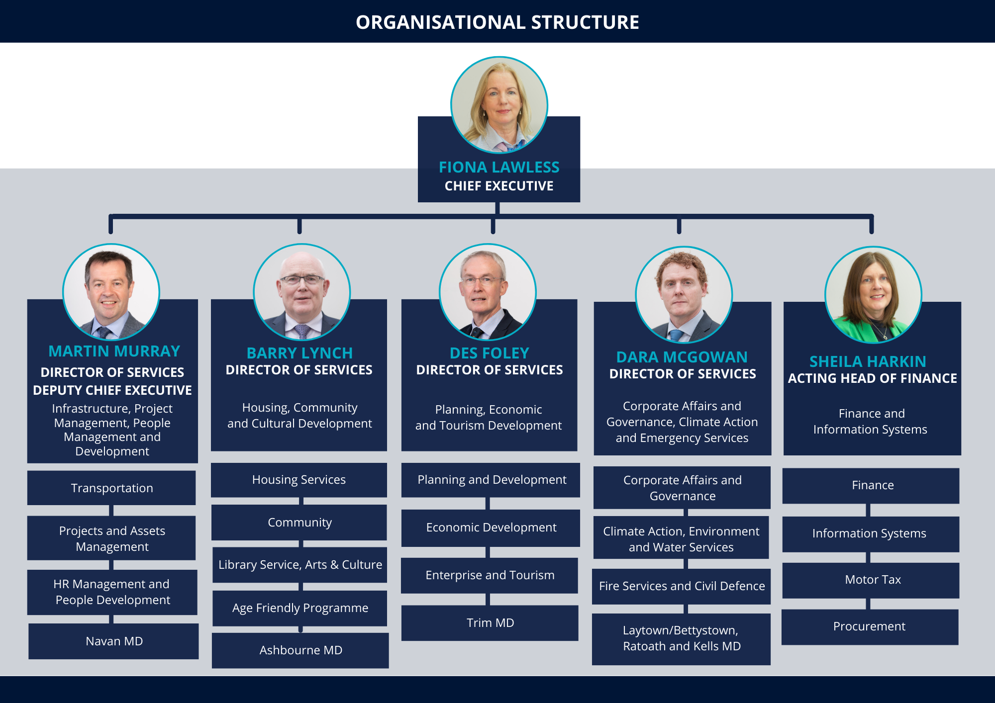 Organisational Structure 2023