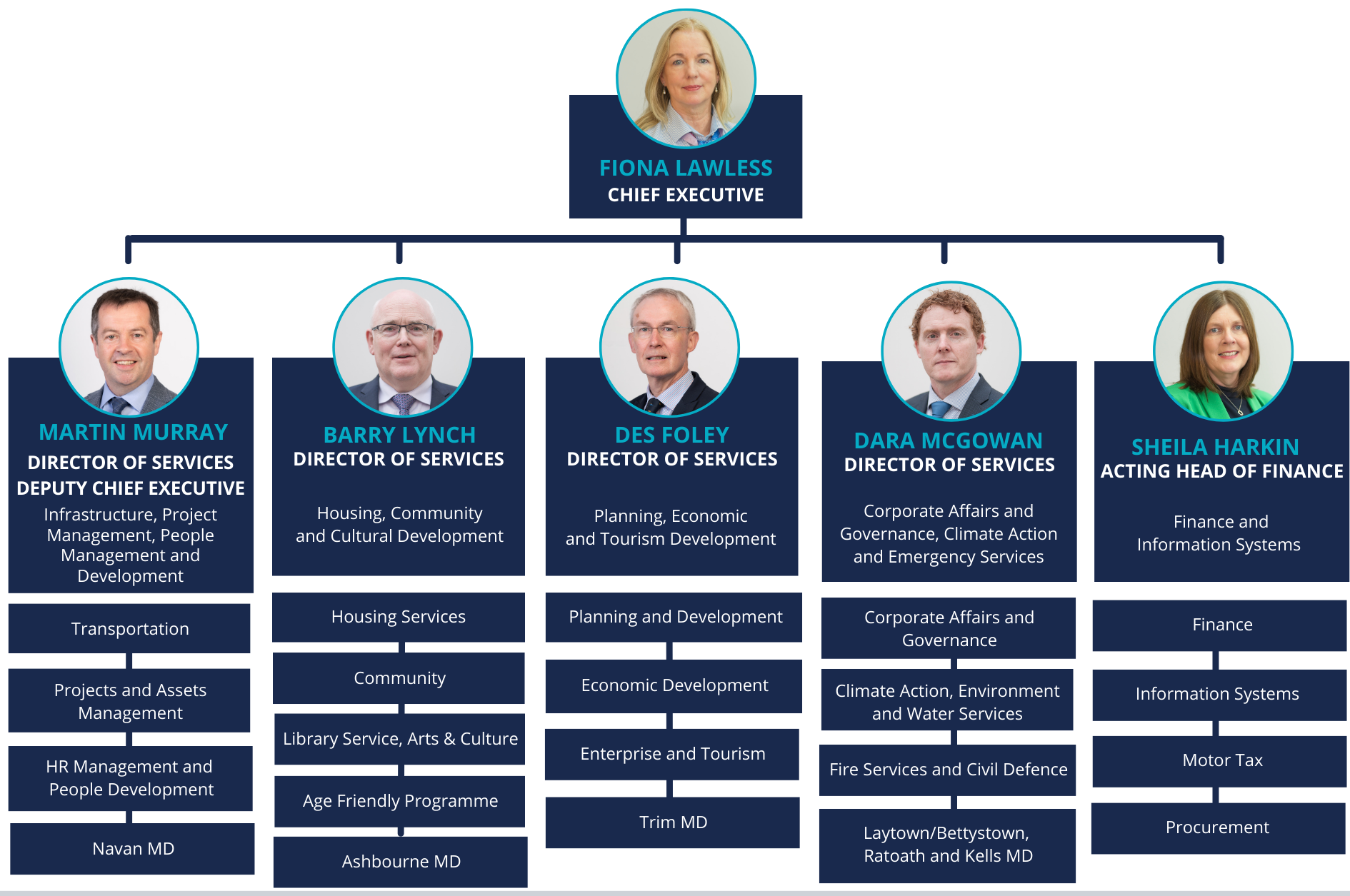 Organisational Structure