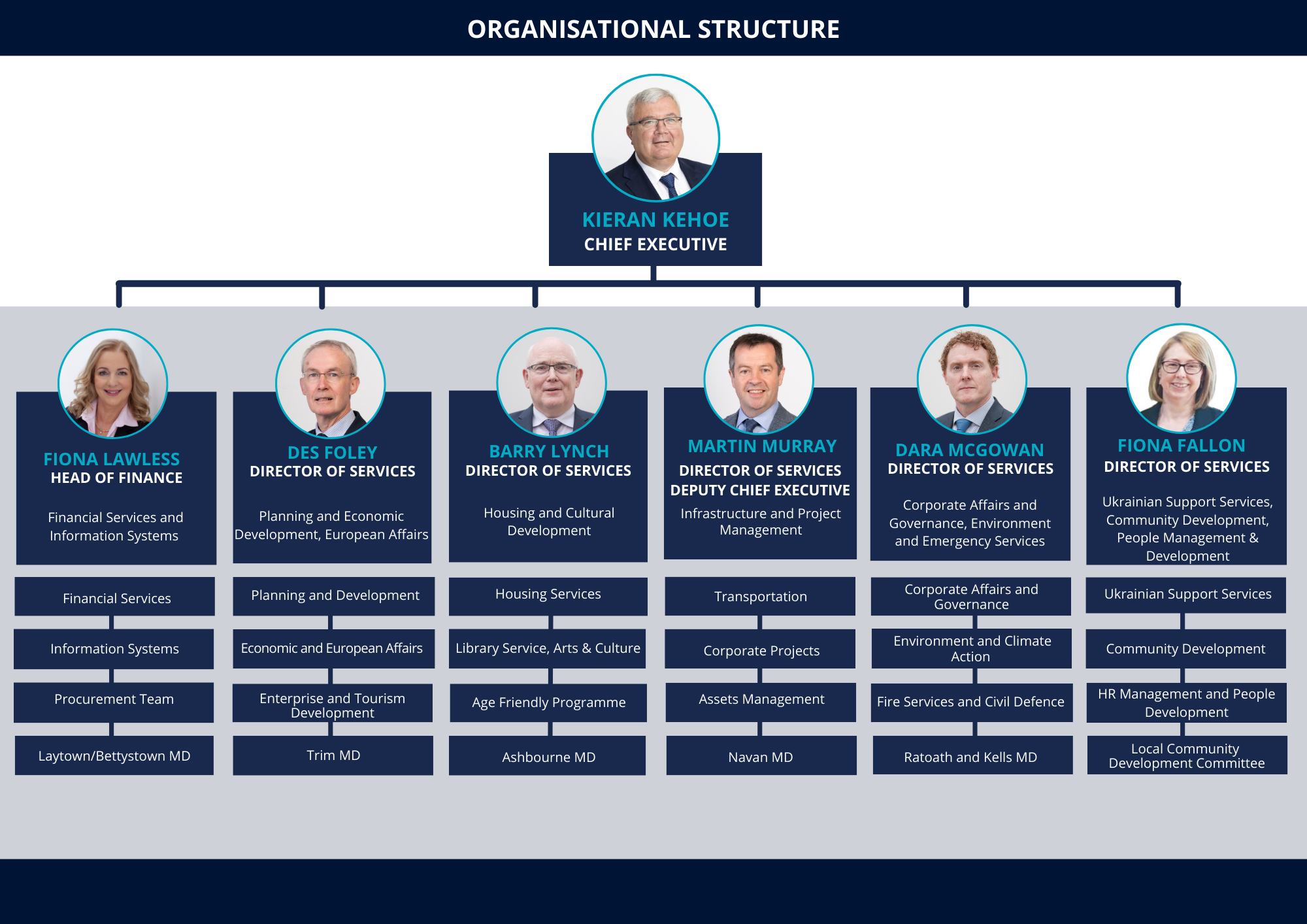 2023 Organisational Structure