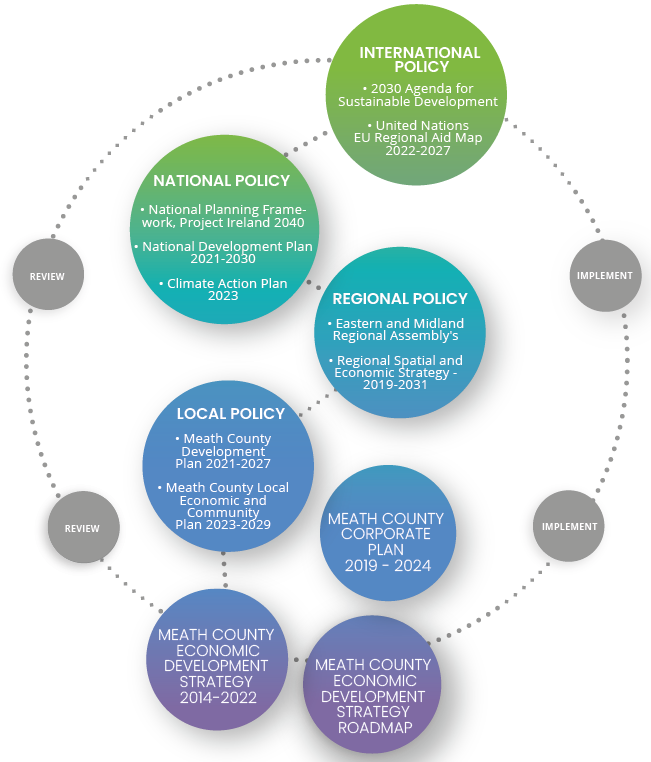 Policy Context