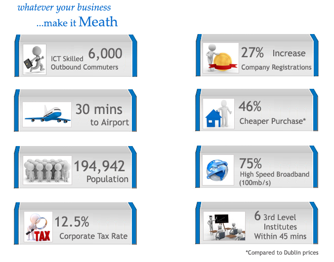 why Meath is a good location for business infographic. 6,000 ICT skilled outbound commuters, 30 mins to airport,