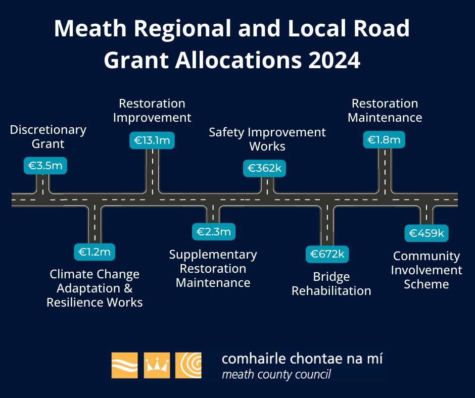 Grant Allocation