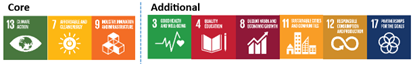 Sustainable development goals - climate action