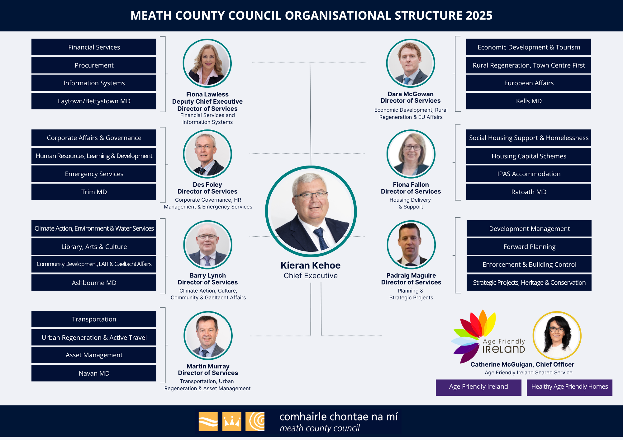 MCC Organisational Structure June 2025
