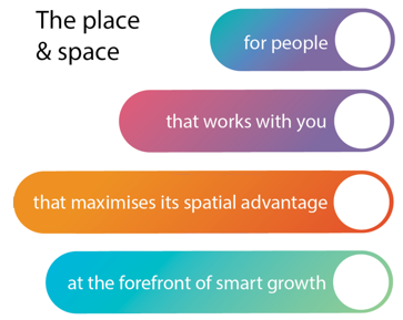 For people, that works with you, that maximises its spatial advantage, at the forefront of smart growth