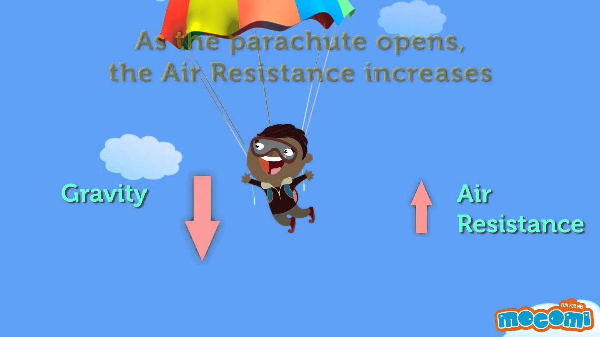 Air resistance