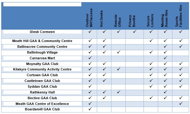 Broadband Connection Point Centres