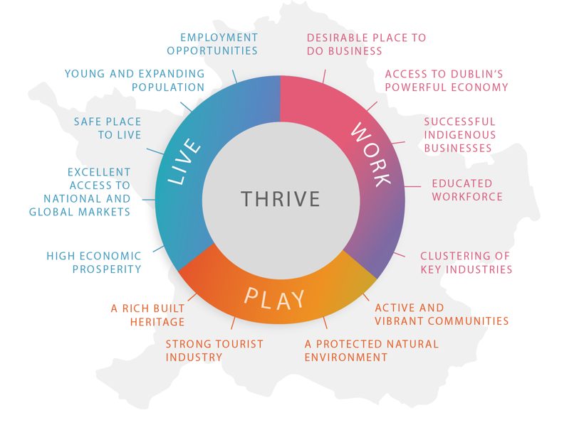 Thrive in Meath for Living, Working and Playing