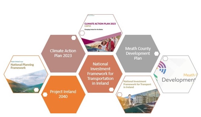 Climate Action Plan Diagram show related Plans