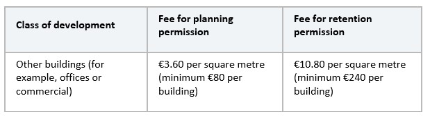 Short Term Lettings Fees for Planning Permission