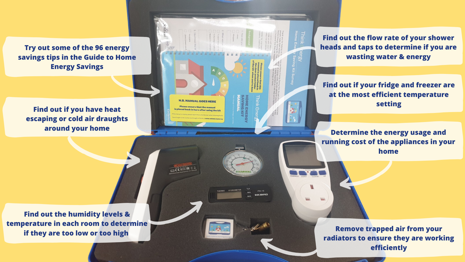 Home Energy Saving Kit Parts