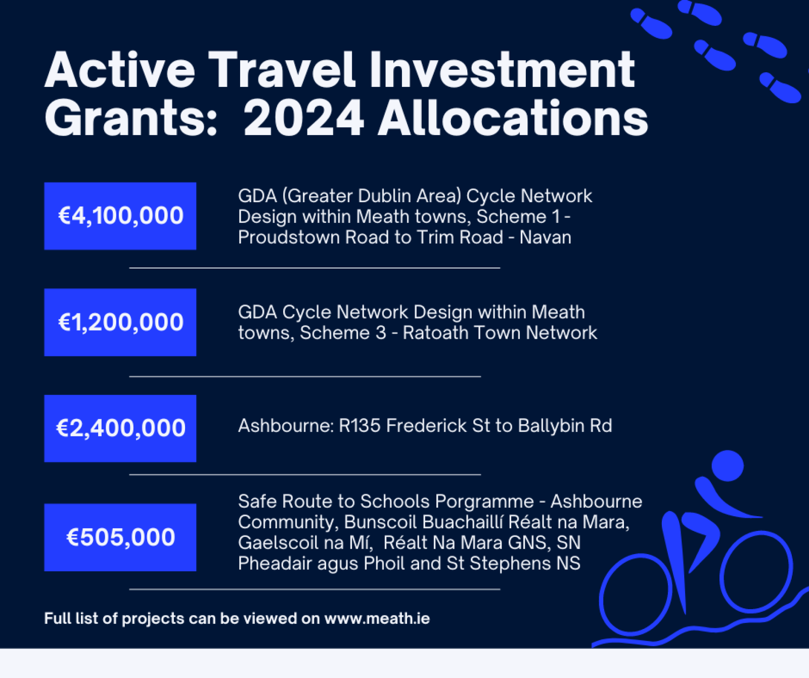 Active Travel Investment Grants 2024 Allocations