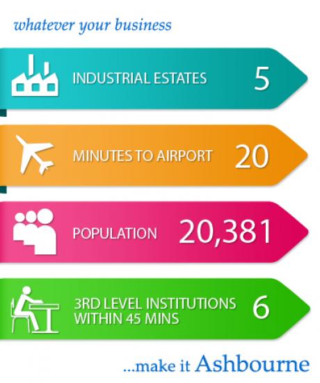 ashbourne statistics