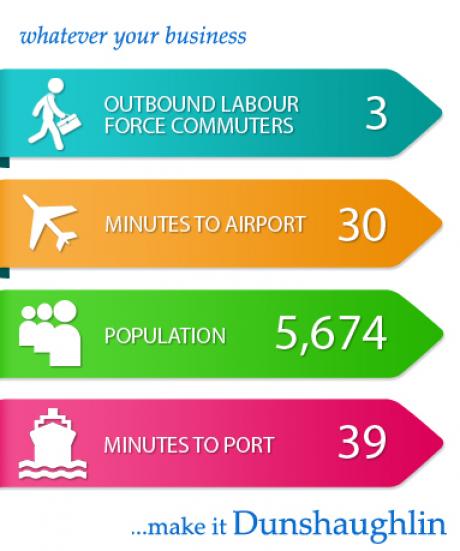 Dunshaughlin Statistics