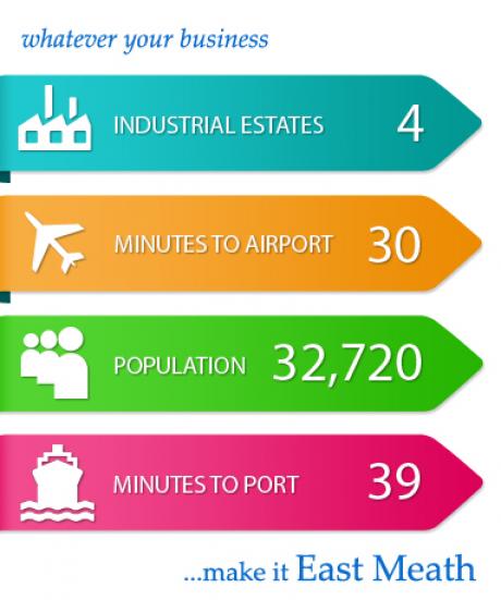 east meath statistics