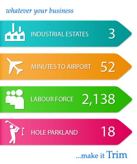 Trim Statistics - 3 industrial estates, 52 minutes to airport, 2,138 labour force, 18 hole parkland