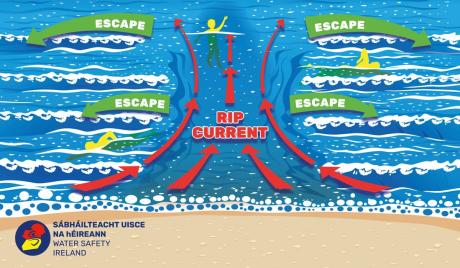 rip current graphic